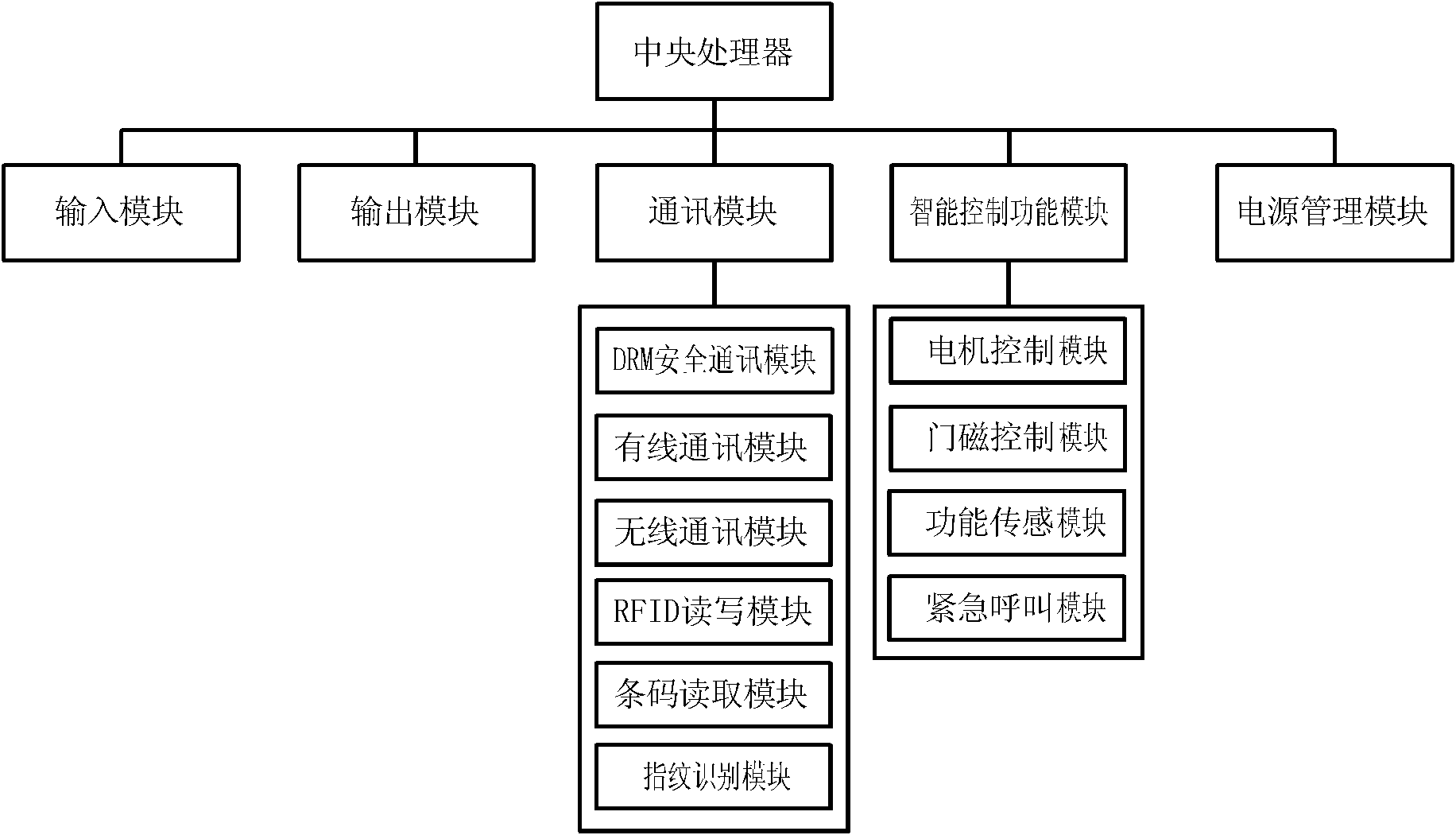 Application method based on internet of things and self-service terminal for realizing application method