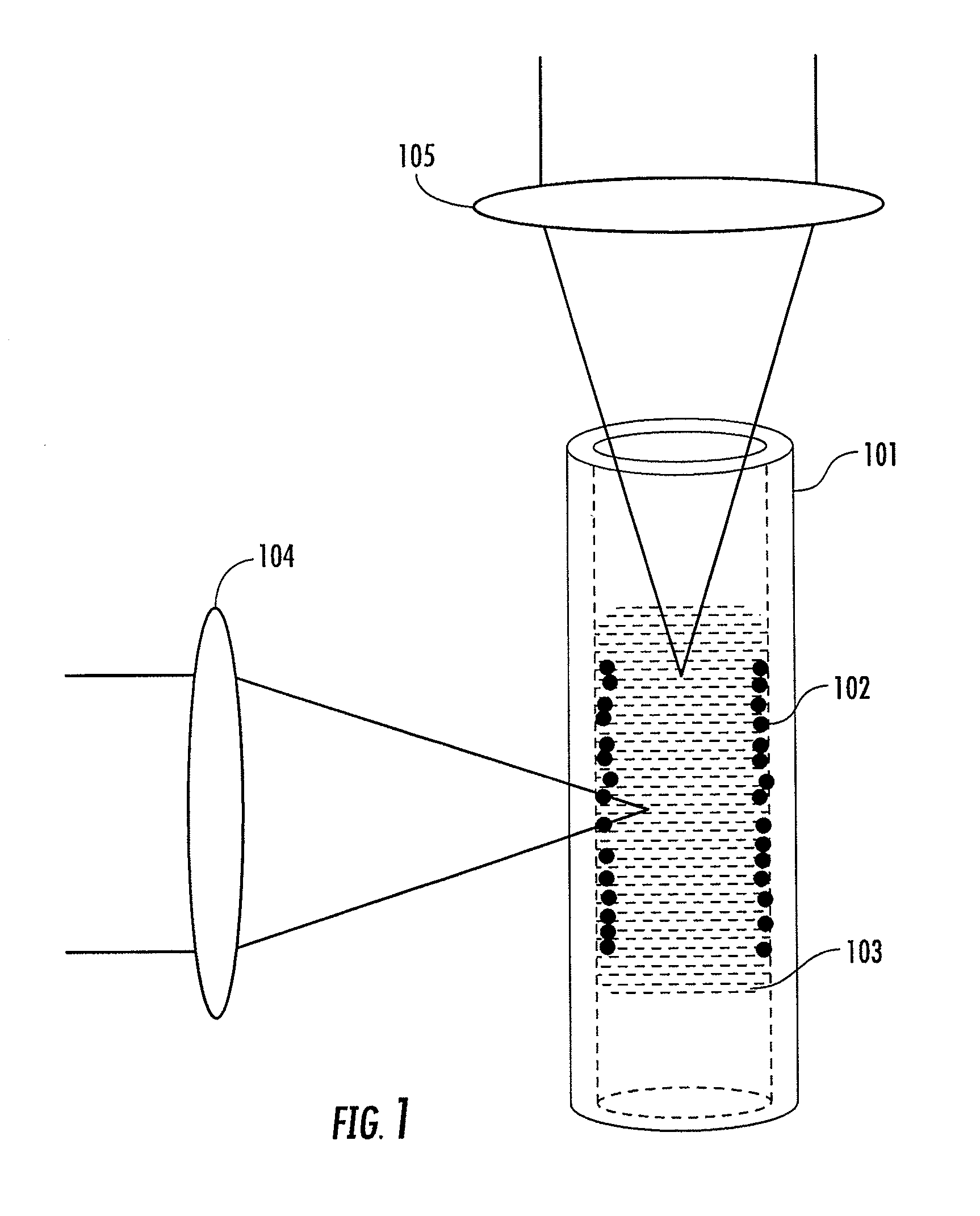Surface-enhanced raman scattering apparatus and methods