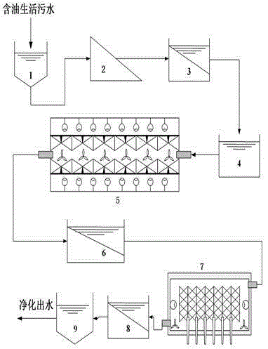 An oil removing method for domestic wastewater