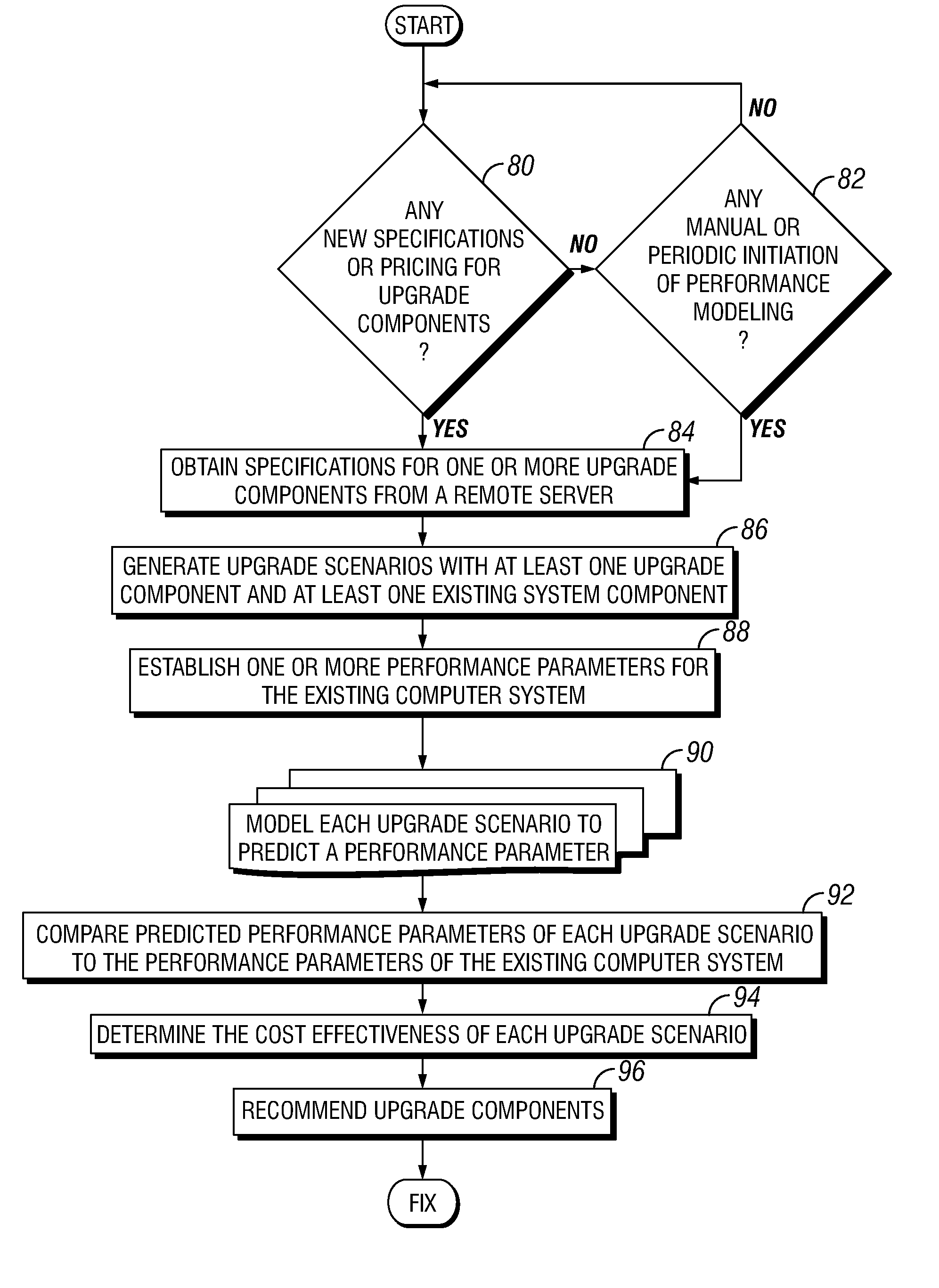 Method for recommending upgrade components for a computer system