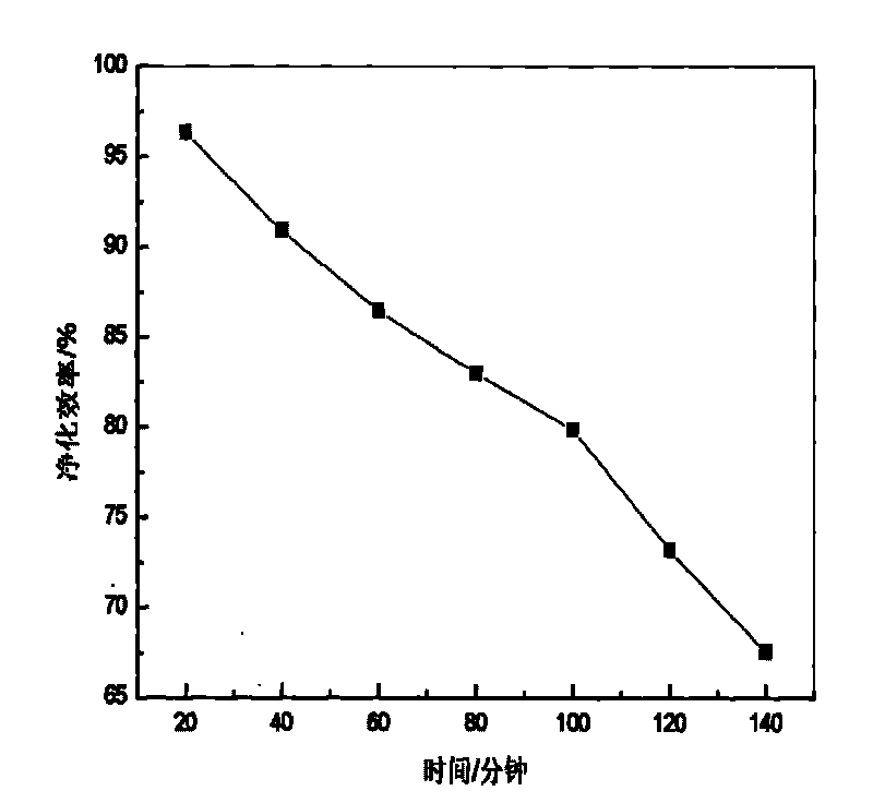 Low-temperature carbonyl sulfide hydrolysis activated carbon-supported catalyst and preparation method thereof