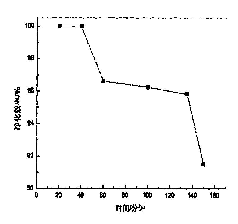 Low-temperature carbonyl sulfide hydrolysis activated carbon-supported catalyst and preparation method thereof