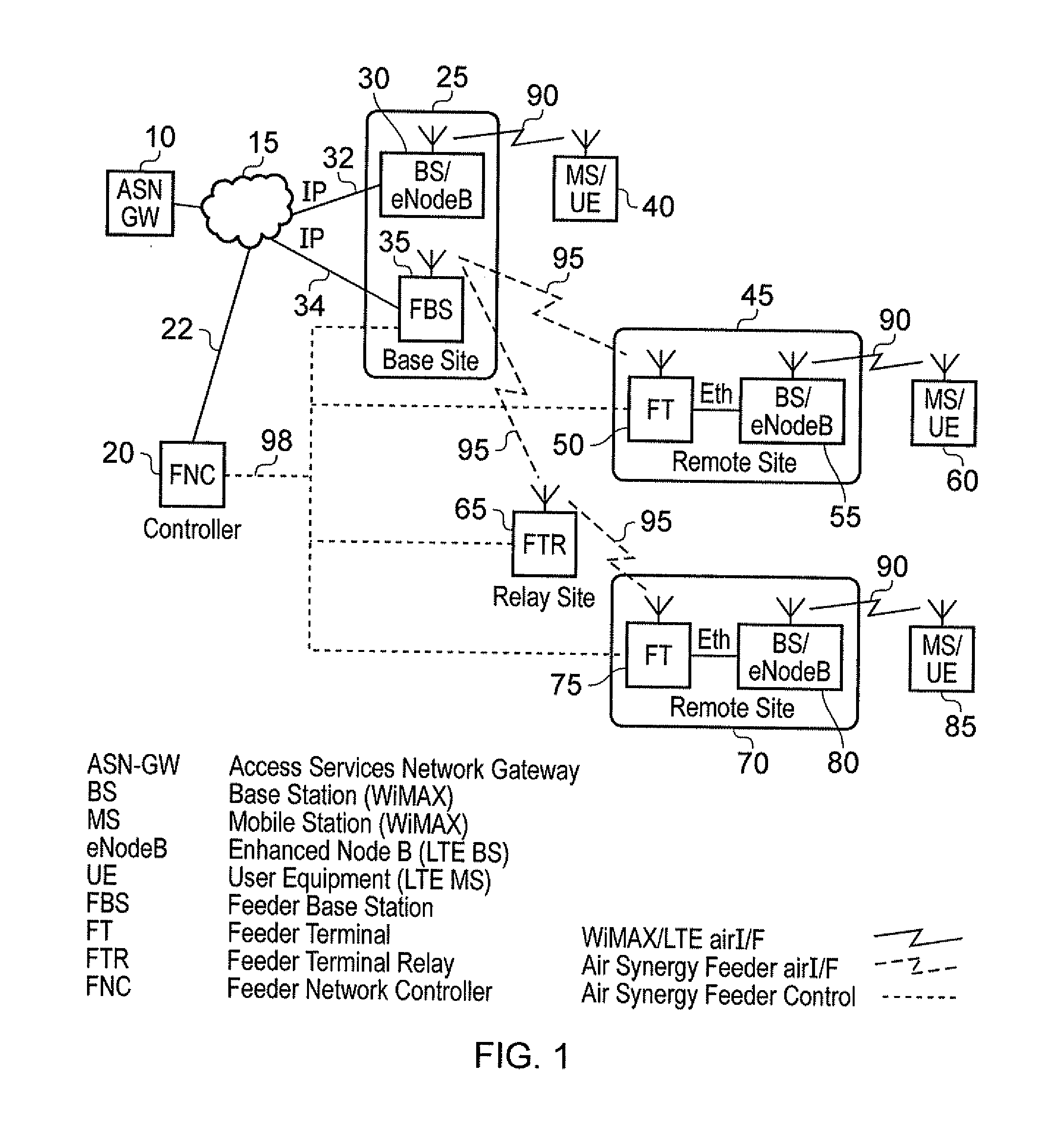 Apparatus and method for controlling a wireless feeder network