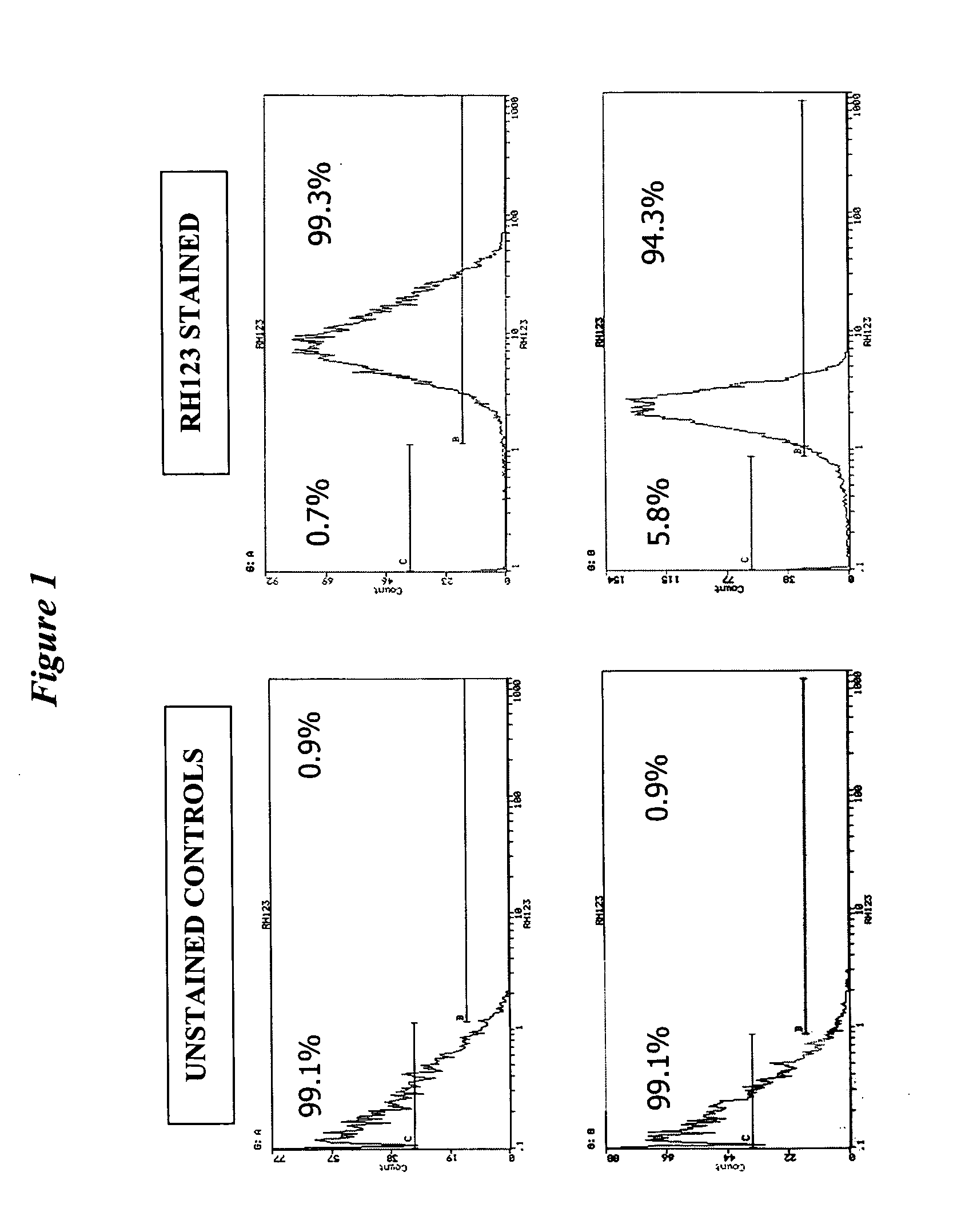 Determination of cell viability