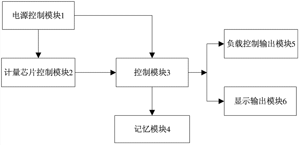 Air Conditioning Power Management Method