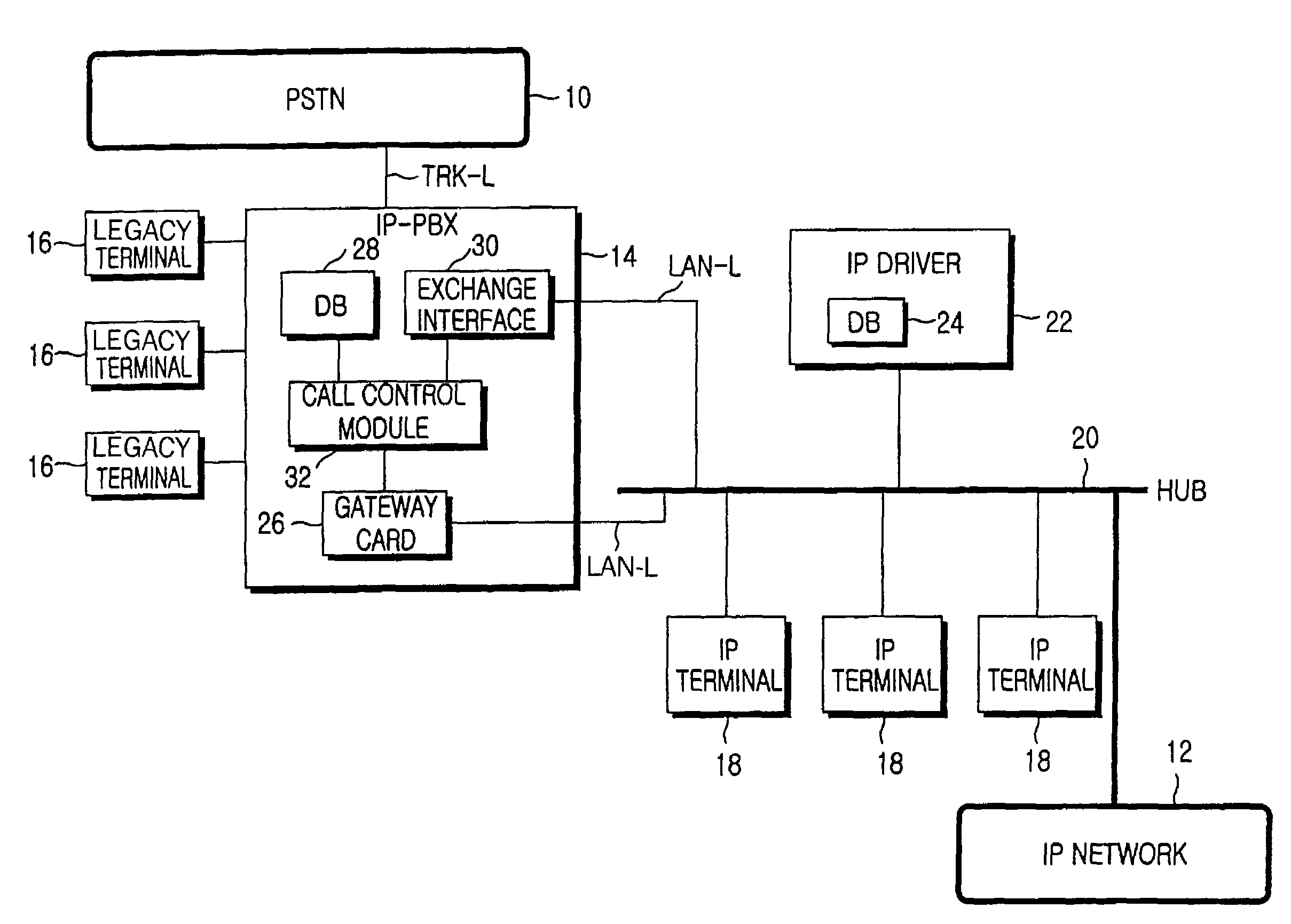 Internet protocol telephony exchange system and call control method thereof