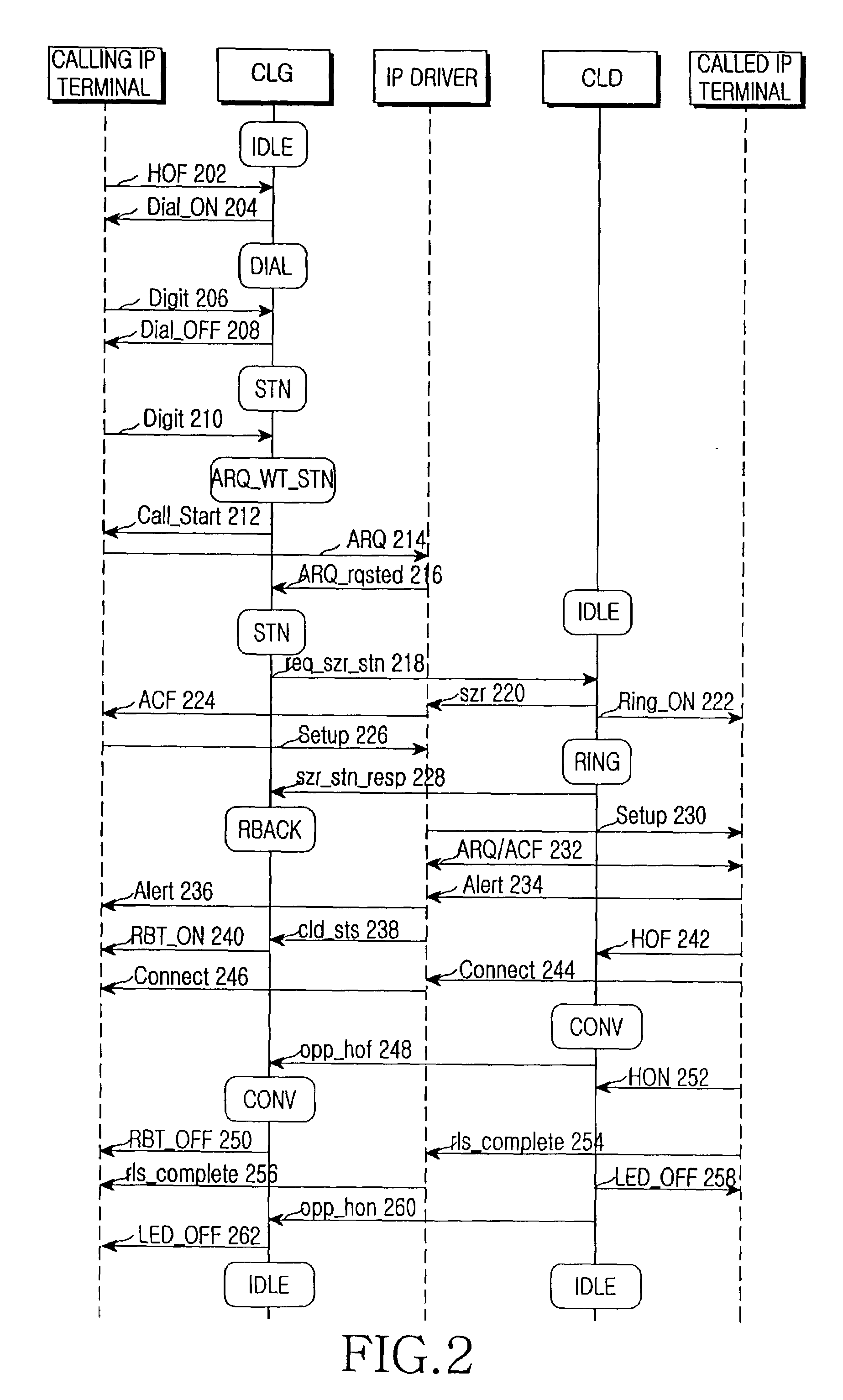 Internet protocol telephony exchange system and call control method thereof
