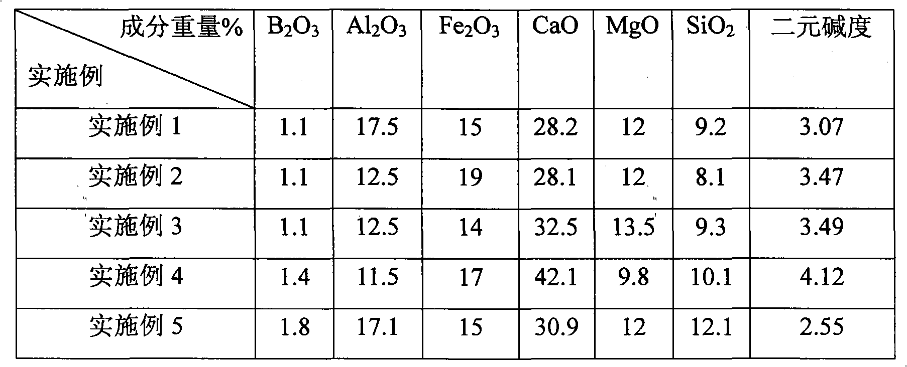 Boron-containing fluorine-free fluxing slag-melting agent for electric steelmaking