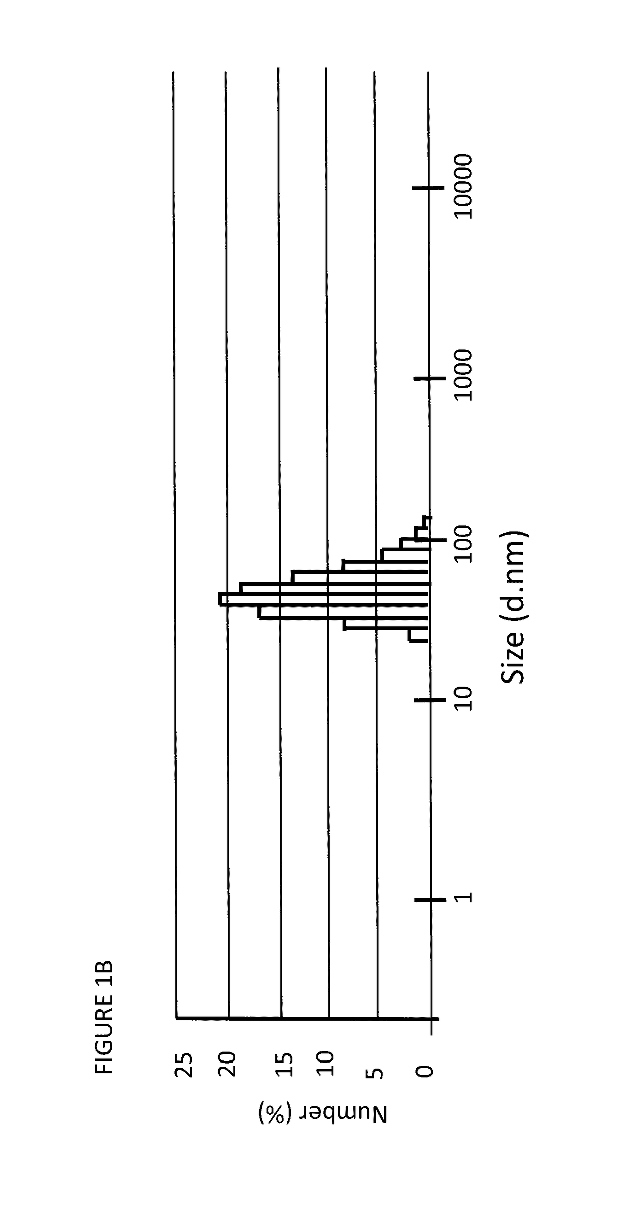 Nanostructures for modulating intercellular communication and uses thereof