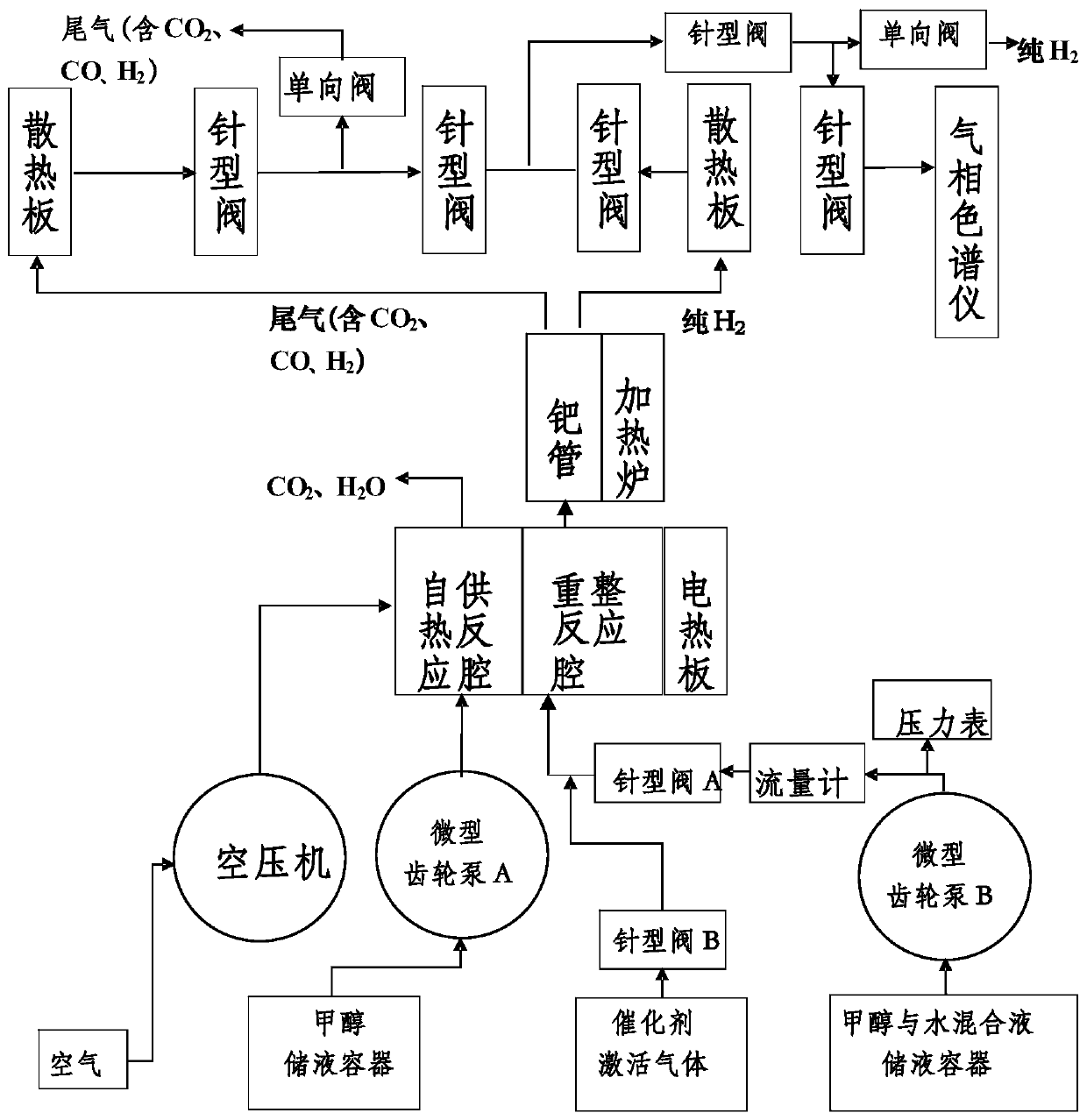 Self-heating type methanol reforming hydrogen production equipment