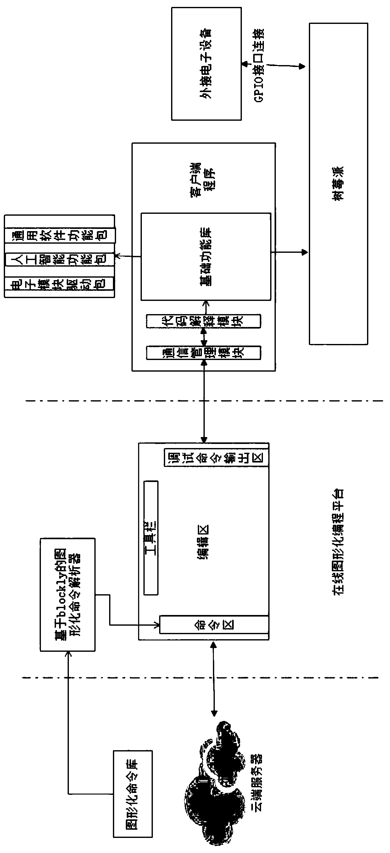 Blockly and Raspberry Pi-based online graphical programming system and usage method thereof