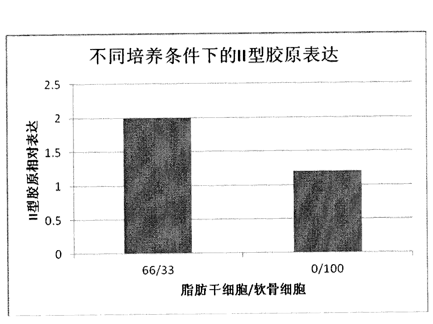 Cartilage graft for cartilage injury repair and preparation method thereof