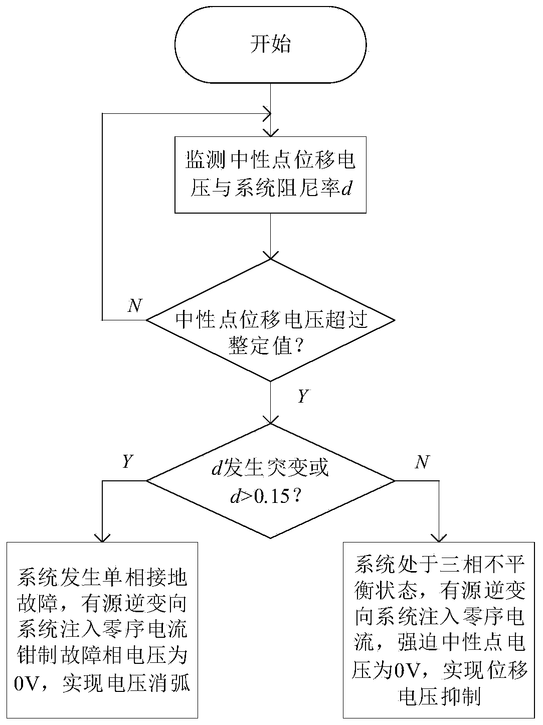 Neutral point voltage suppression and voltage arc extinction method and system based on active inverter split-phase injection