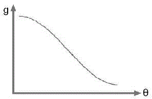 Time-limited mode gait data analysis method of gait training orthosis measurement system