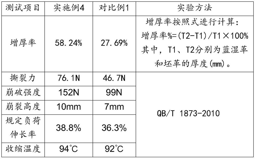 Cow vamp leather pretreatment method based on season change and application thereof