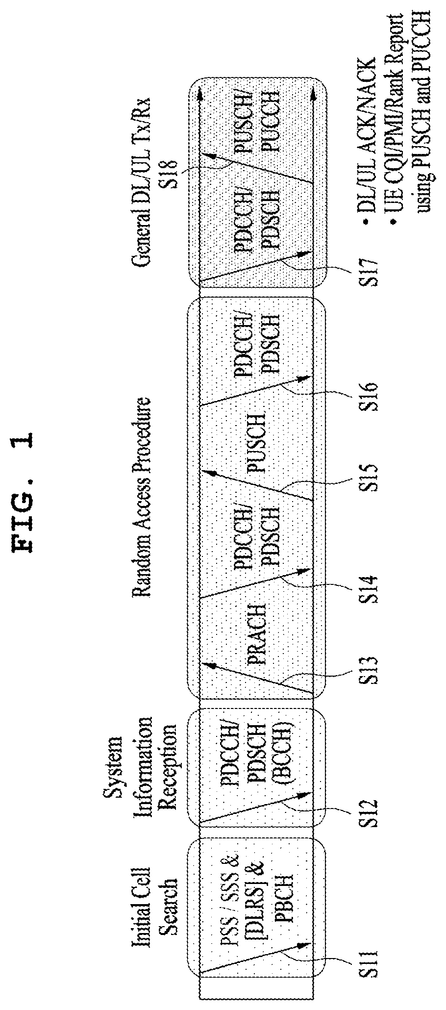 Method for transmitting and receiving signals in wireless communication system, and device therefor