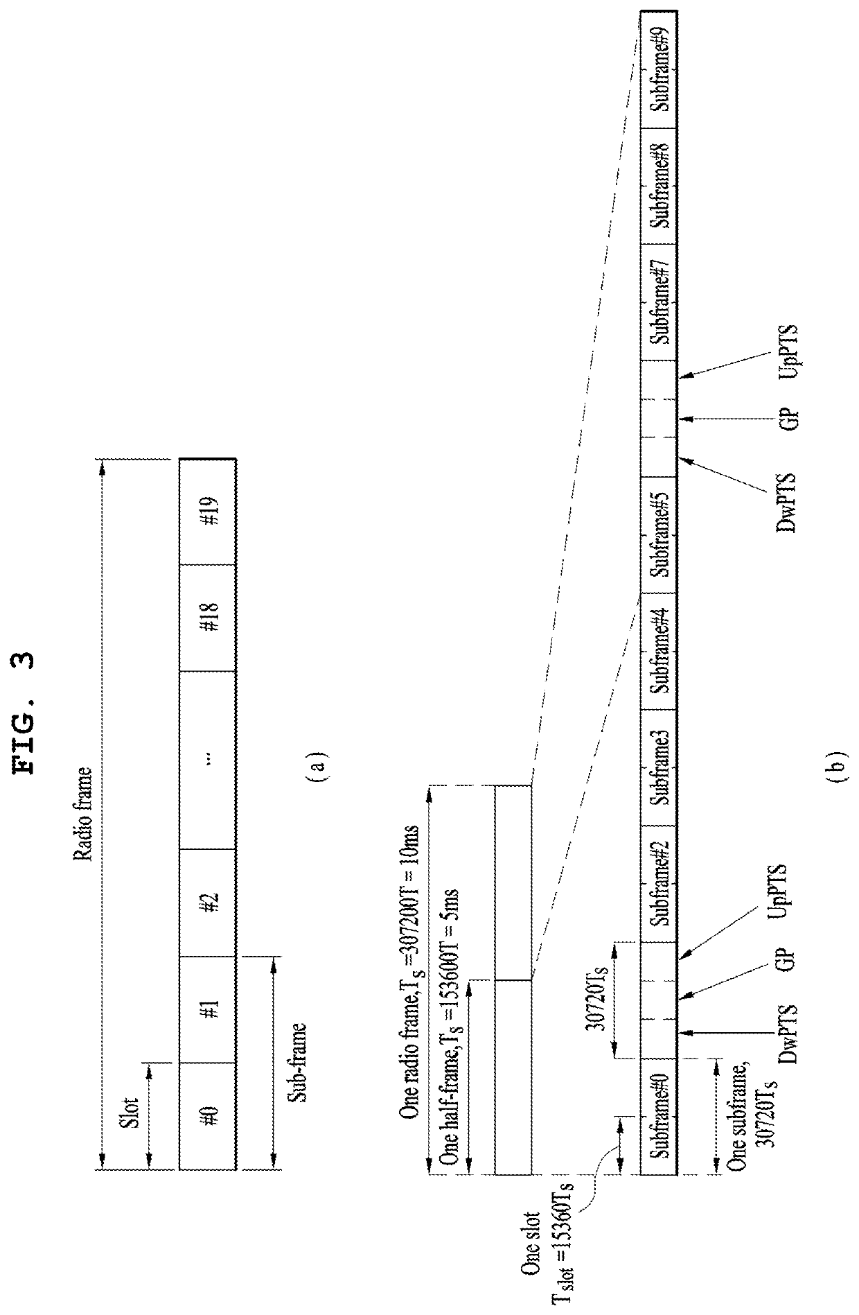 Method for transmitting and receiving signals in wireless communication system, and device therefor