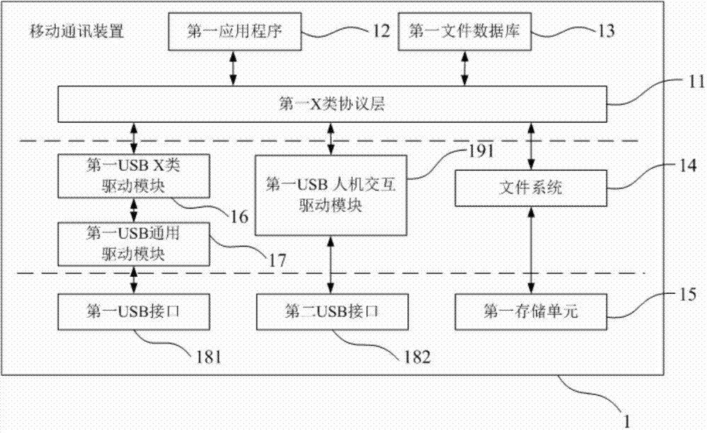 Movable communication device and electronic device