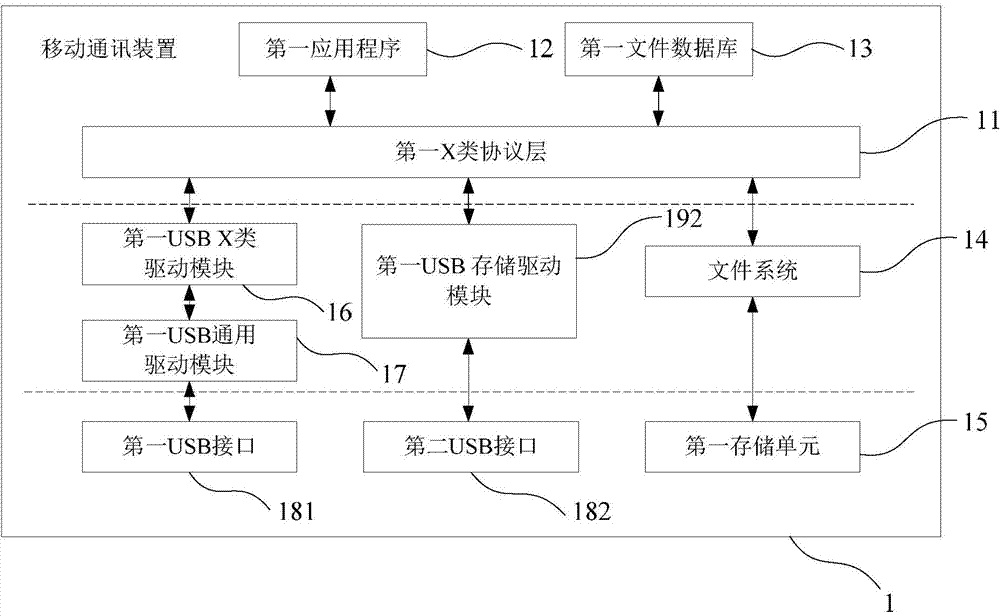 Movable communication device and electronic device