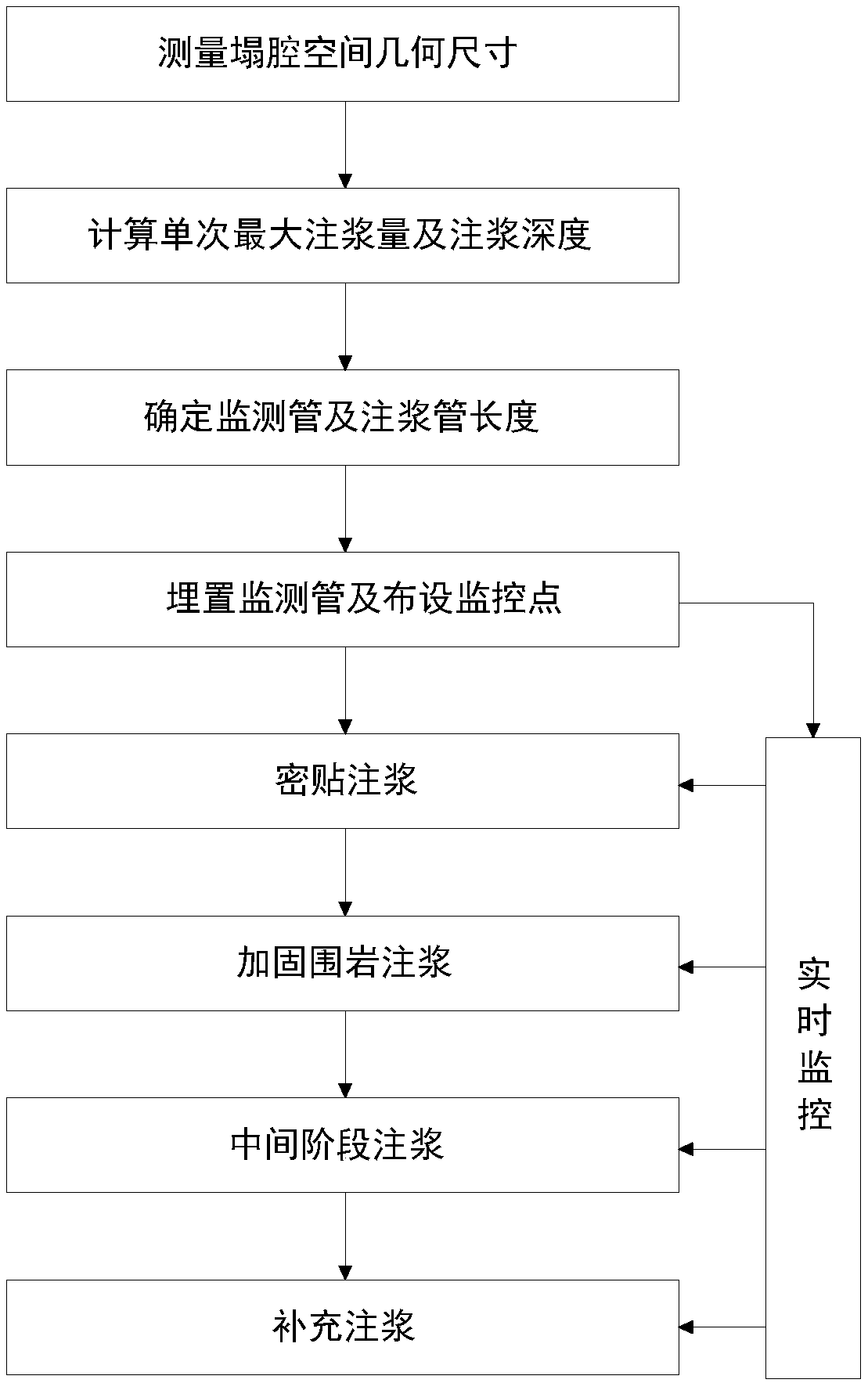 Collapse cavity compact filling method