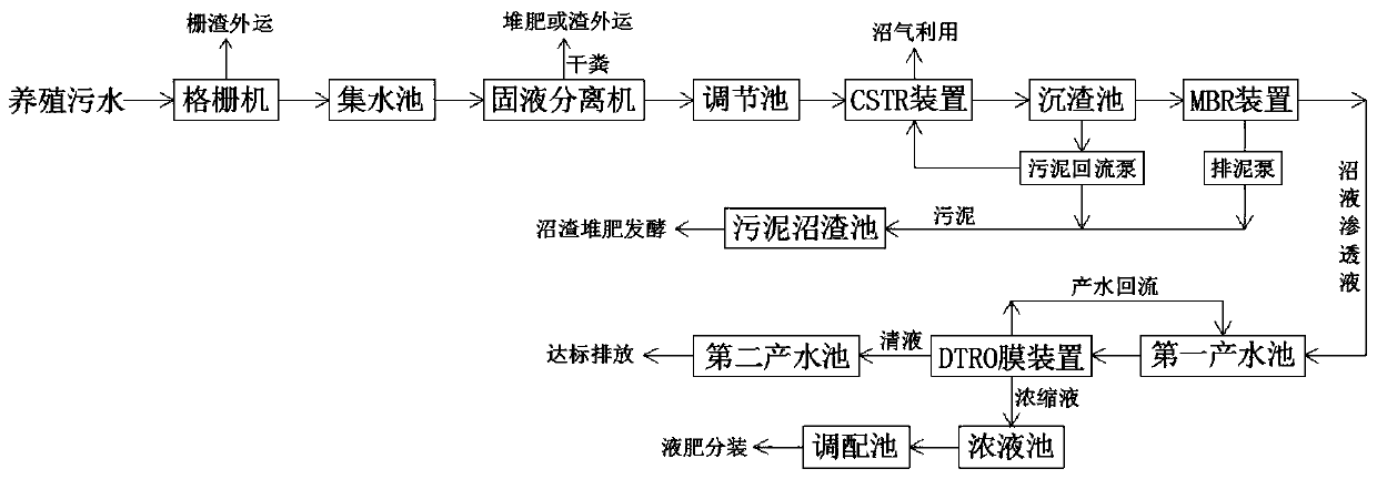Method and system for producing anaerobic biogas slurry concentrated fertilizer