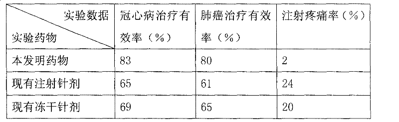 Albumin nanosphere medicine composition and its preparation method and application method