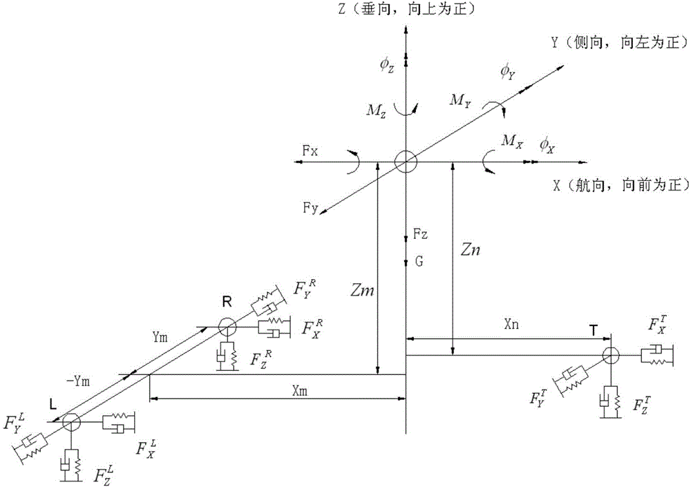 Propeller hub center non-linear dynamic characteristic modeling method