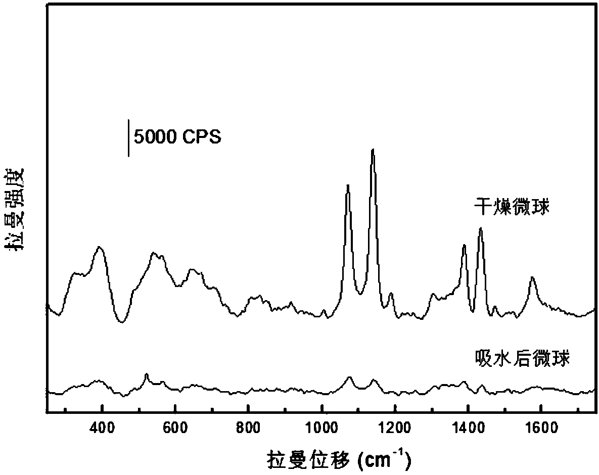 Surface enhanced Raman substrate material for detecting water content of organic solvent, and preparation method and application thereof