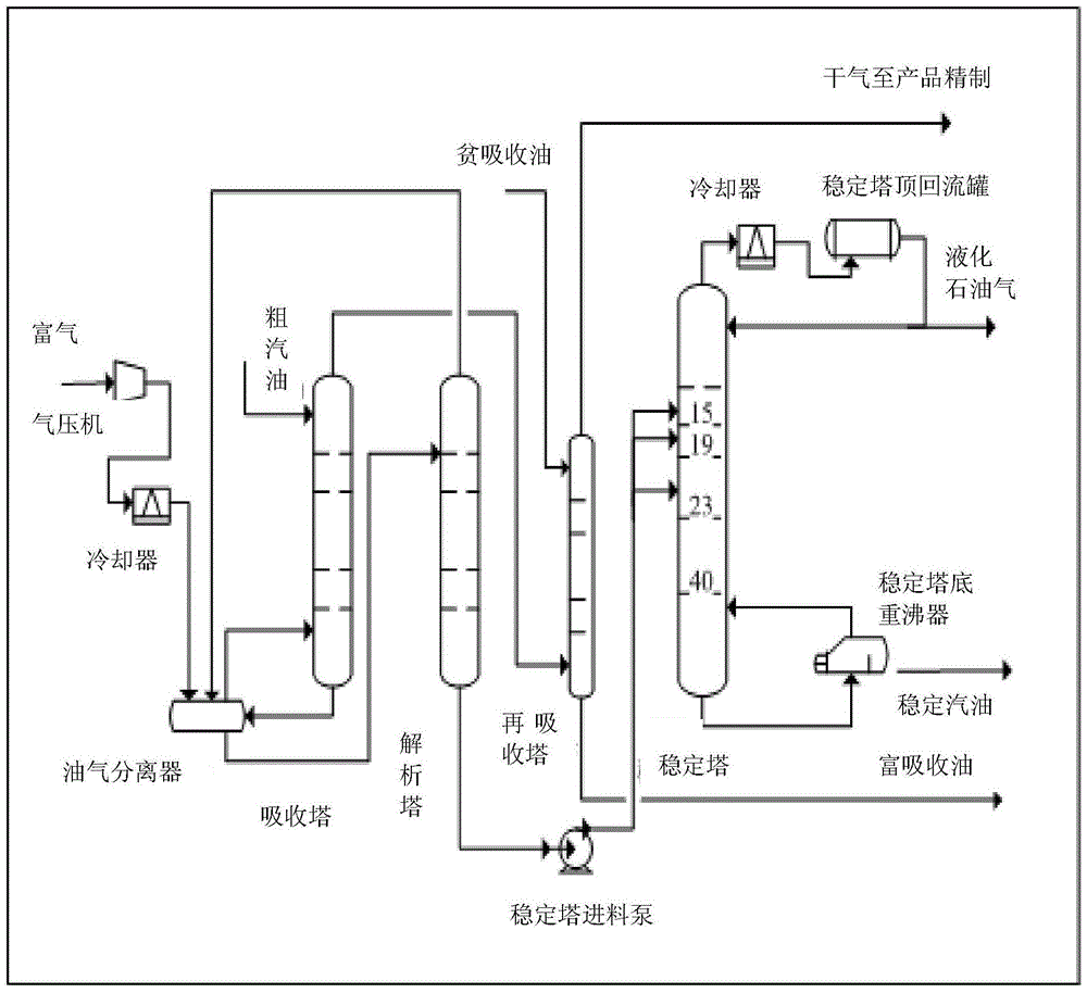 A fault diagnosis and early warning system for petroleum refining and chemical production process and its establishment method