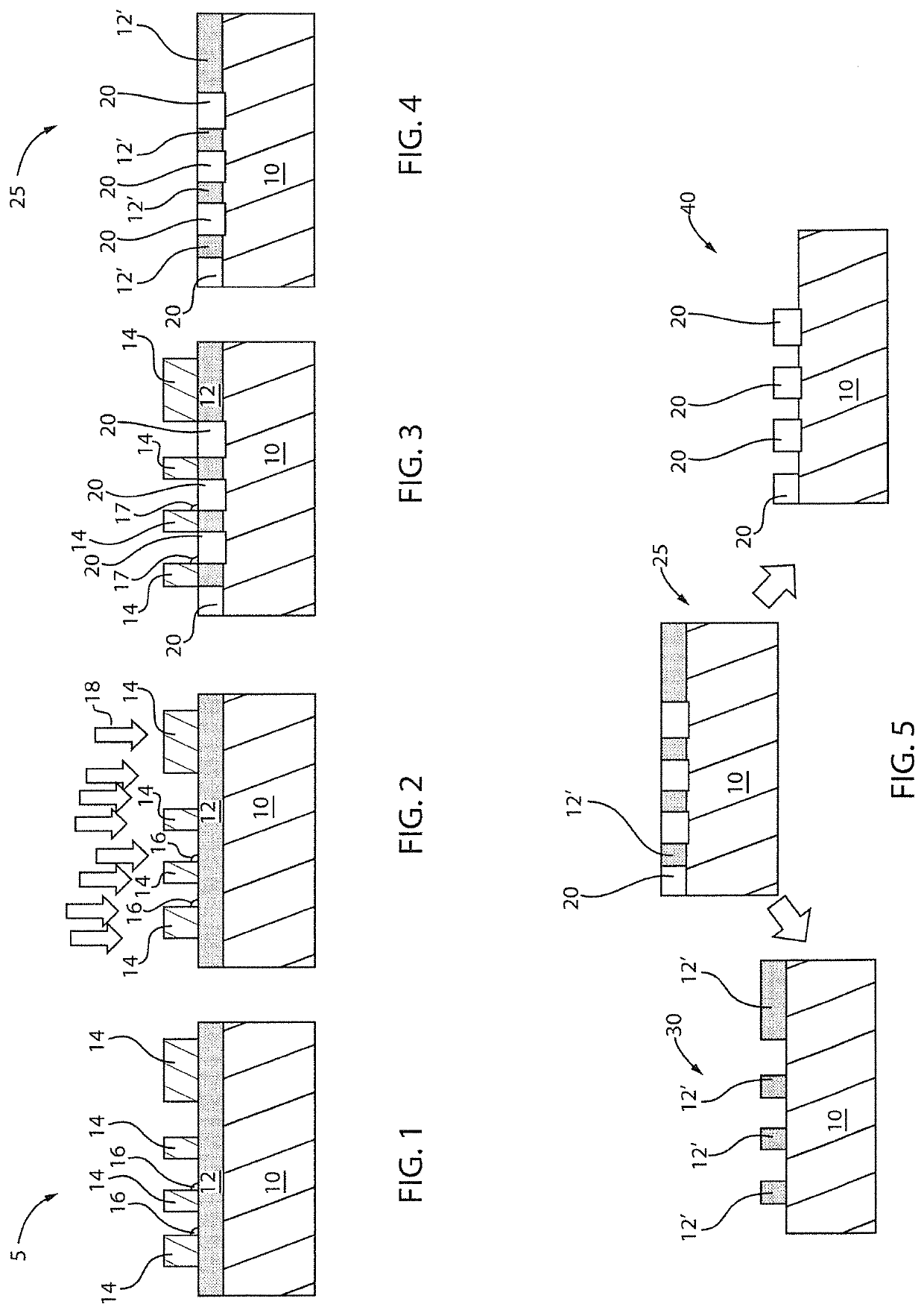 EUV pattern transfer with ion implantation and reduced impact of resist residue