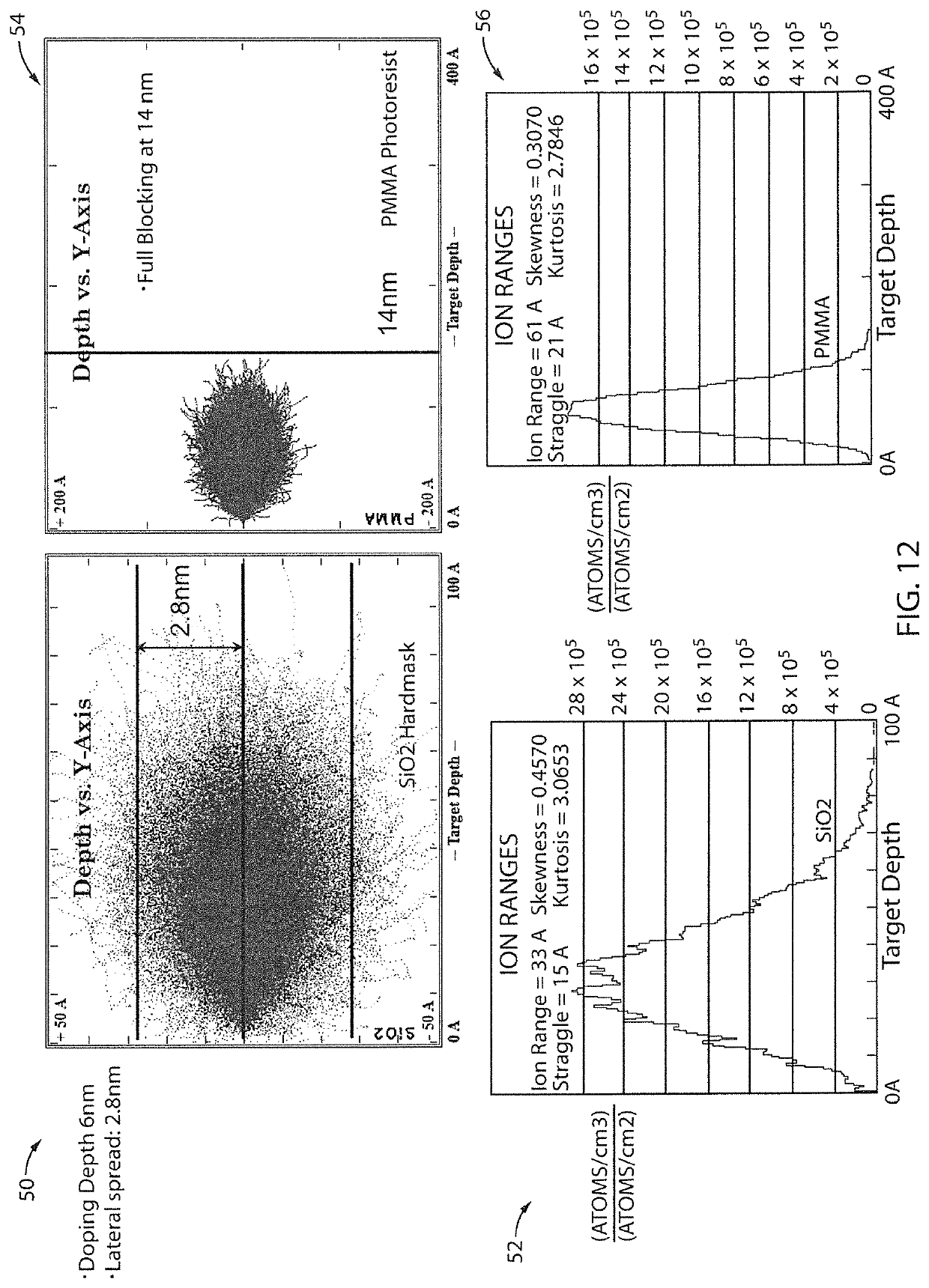 EUV pattern transfer with ion implantation and reduced impact of resist residue