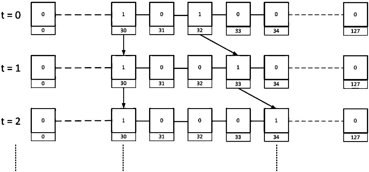 Road event detection method based on Doppler radar and Bayesian network