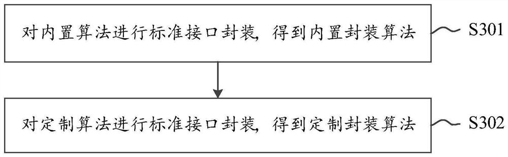 Simulation solution algorithm customization method and device, equipment and storage medium