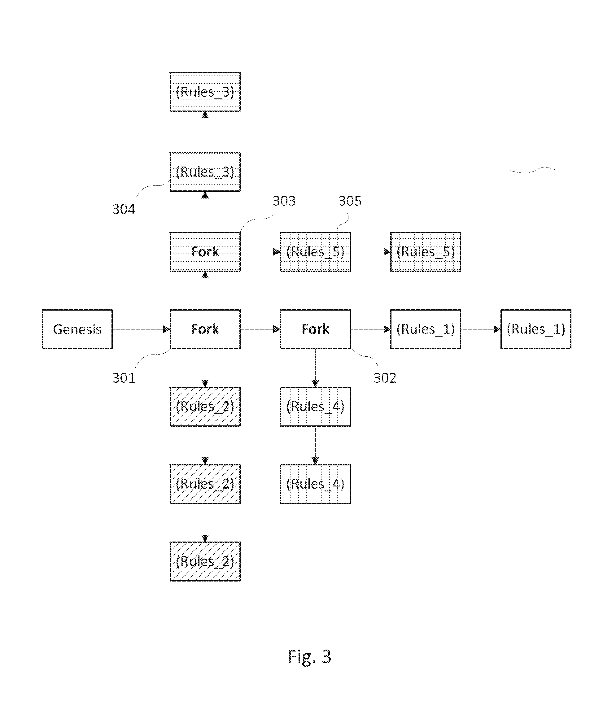 System and method for creating a multi-branched blockchain with configurable protocol rules