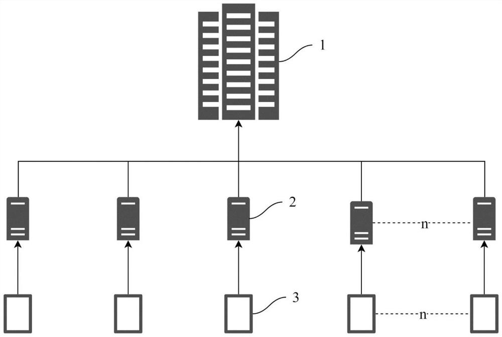 Tail gas remote sensing data uploading encryption method and system