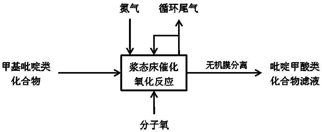 A kind of preparation method of picolinic acid compound