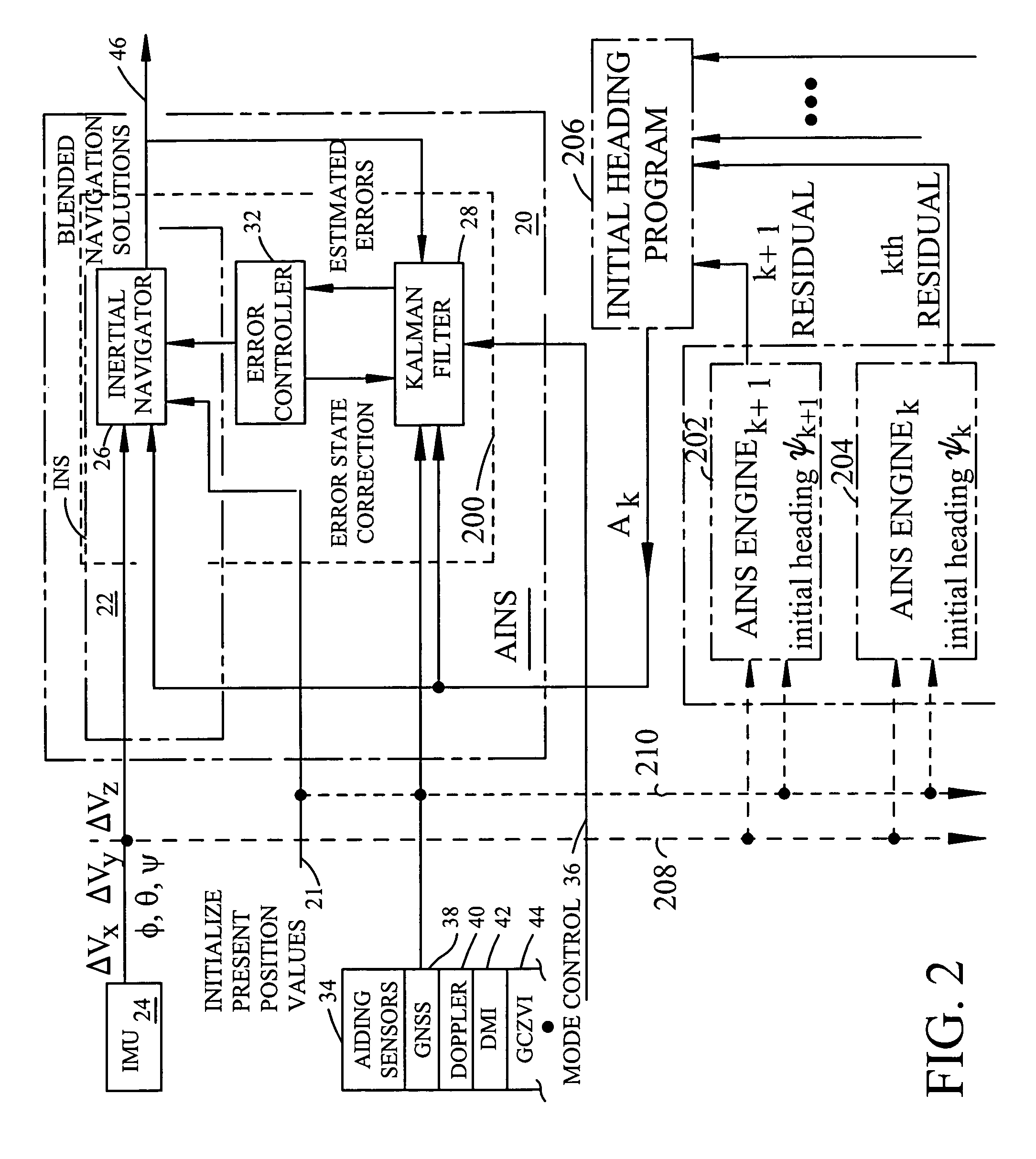 Methods for determining an initial AINS heading