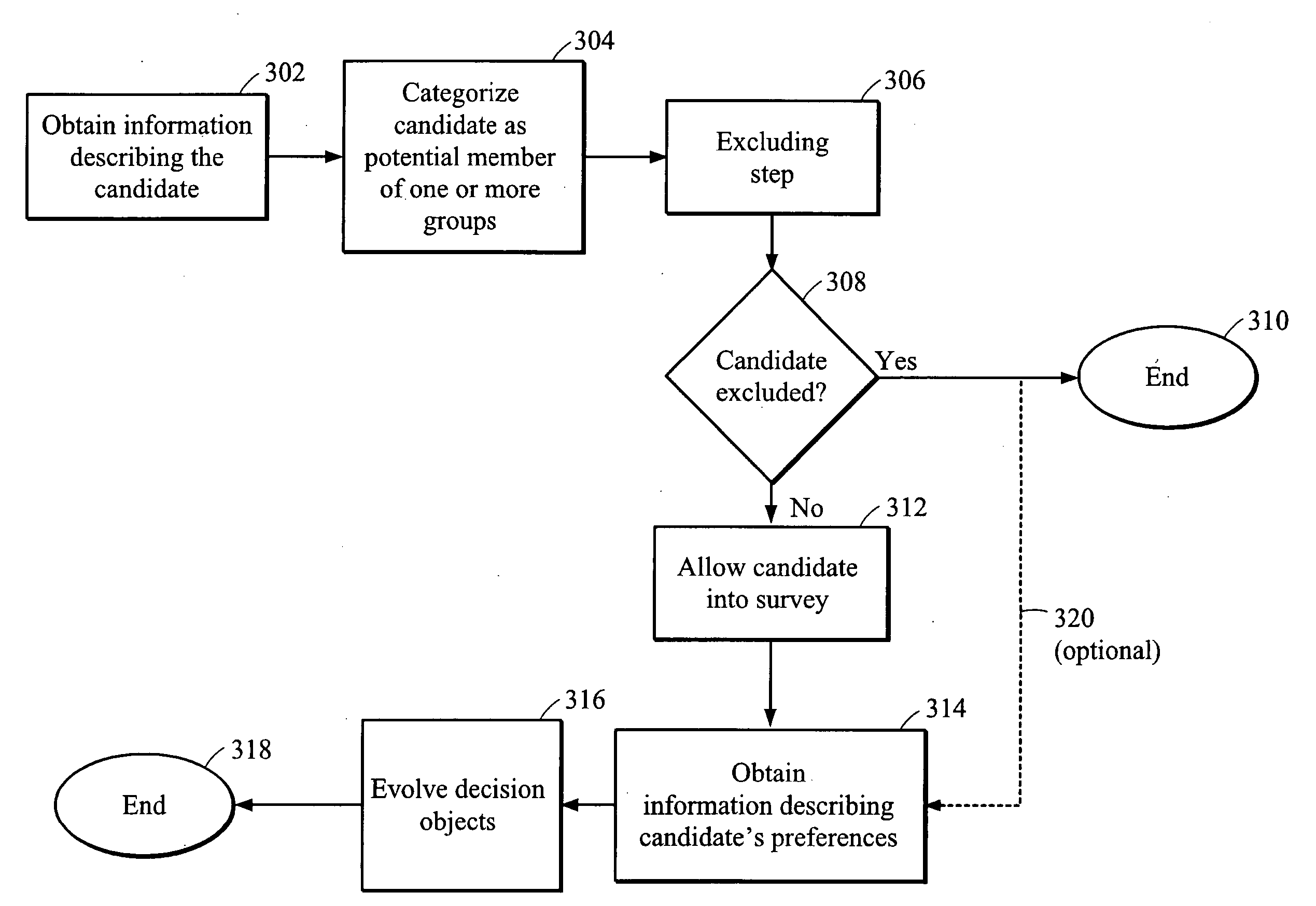 Real-time selection of survey candidates