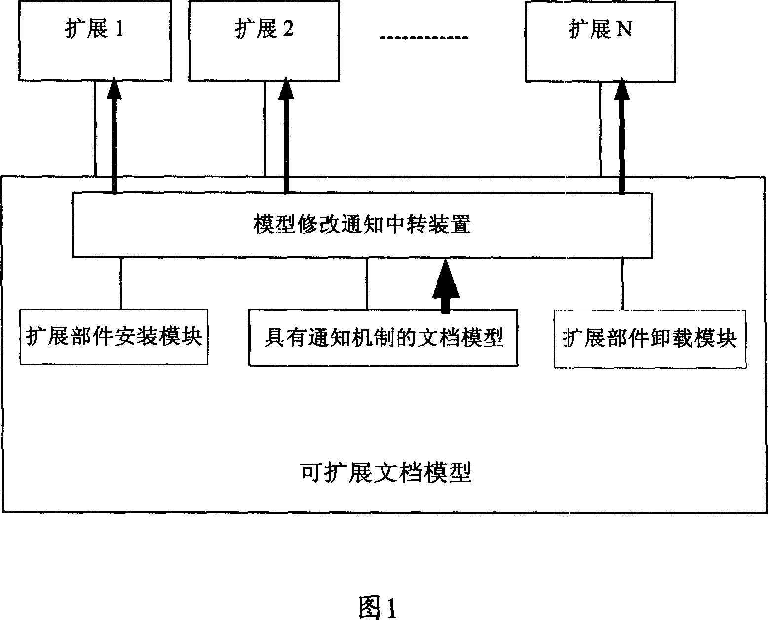 Extendable file model and method for managing file model