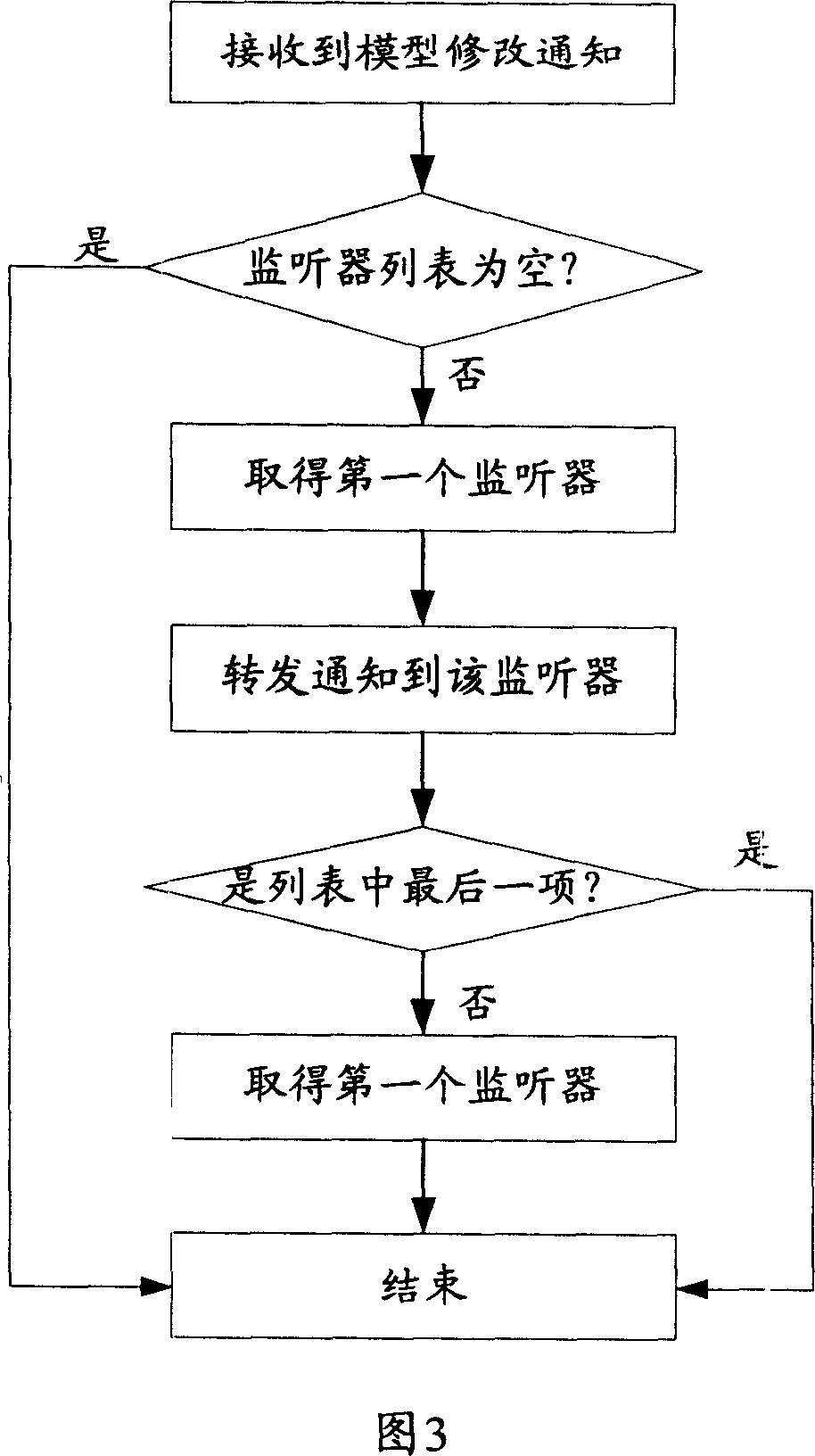 Extendable file model and method for managing file model