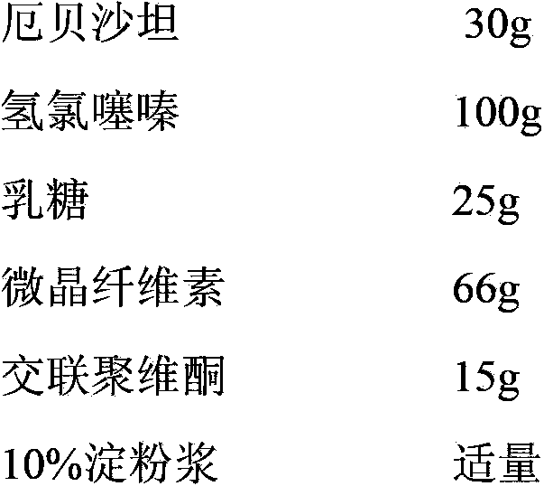 Drug composition containing irbesartan and hydrochlorothiazide