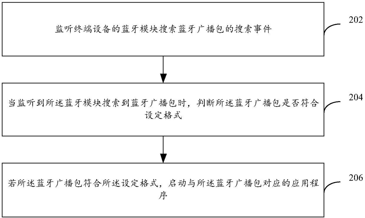 Wake-up, information pushing method and apparatus, computing device, and storage medium