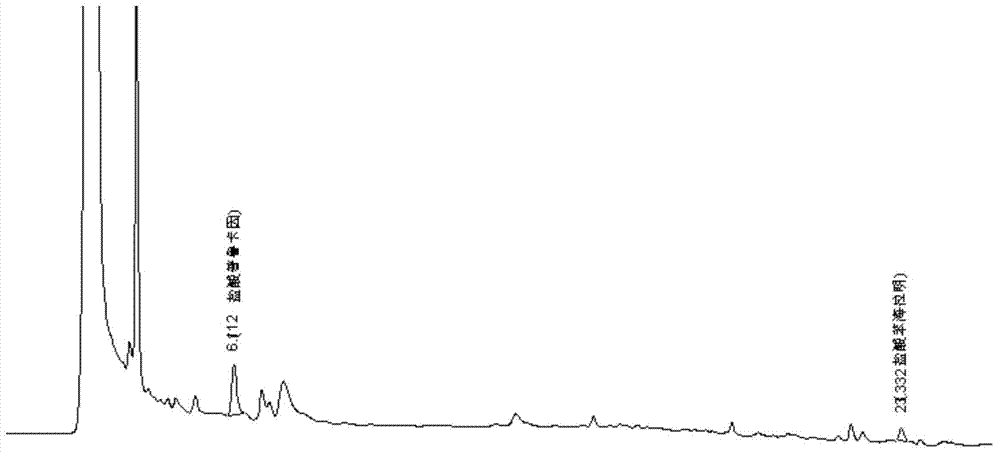 Identification method for diphenhydramine hydrochloride and procaine hydrochloride in musk blood circulation promoting and blood stasis removing ointment