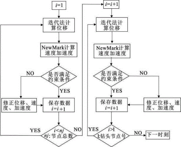 A Method for Evaluating Drill String Fatigue Failure Risk