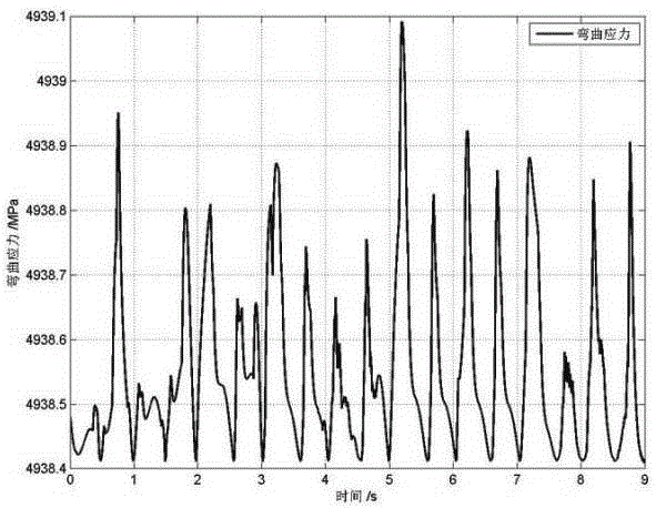 A Method for Evaluating Drill String Fatigue Failure Risk