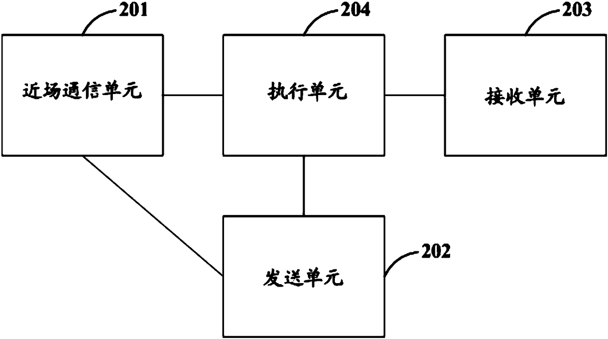 Contactless IC card electronization method, related equipment and system
