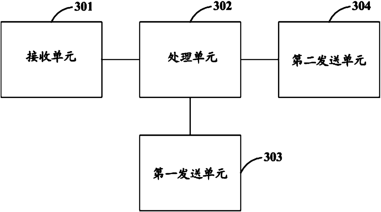 Contactless IC card electronization method, related equipment and system