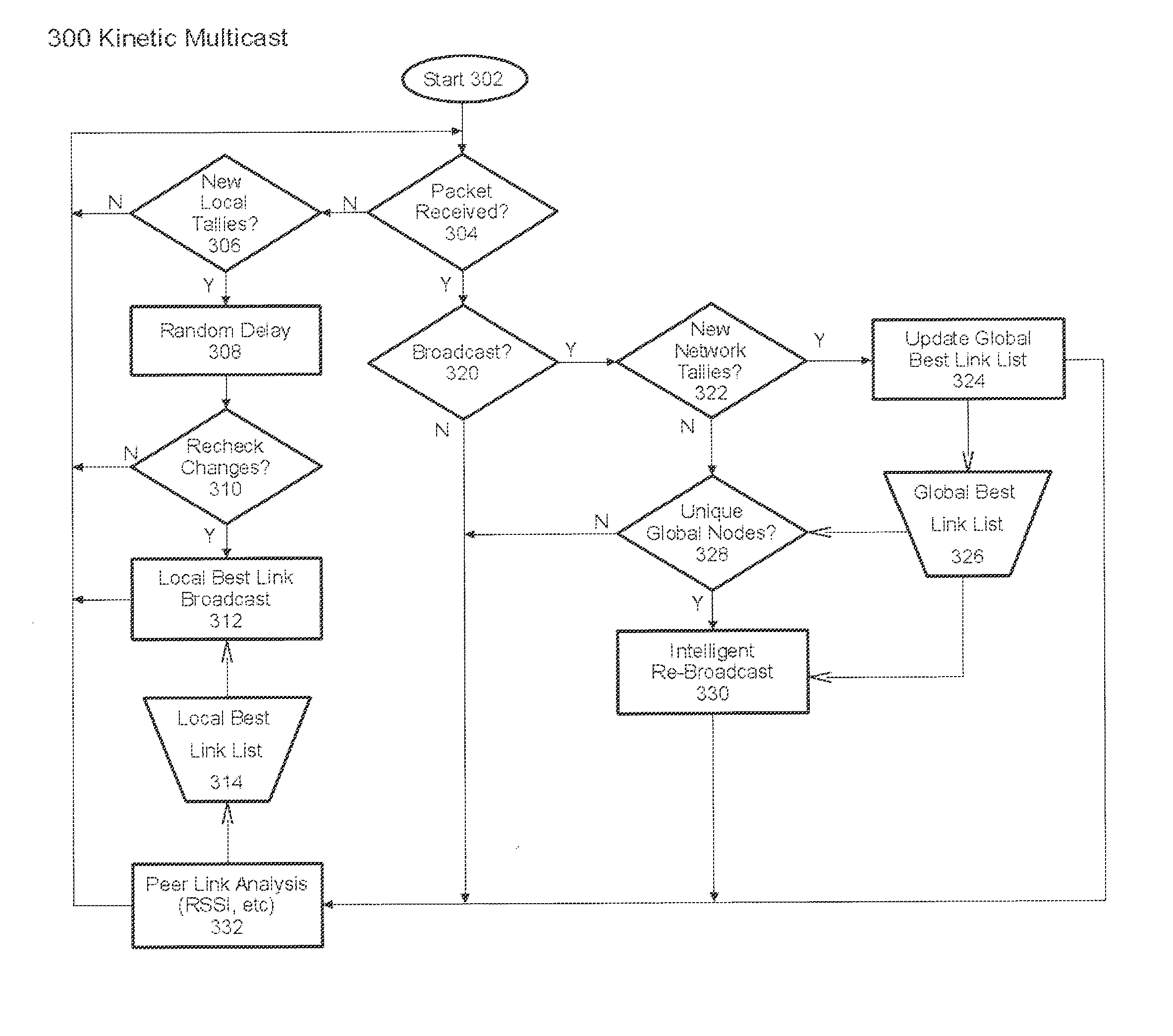 System and method for multicast over highly mobile mesh networks