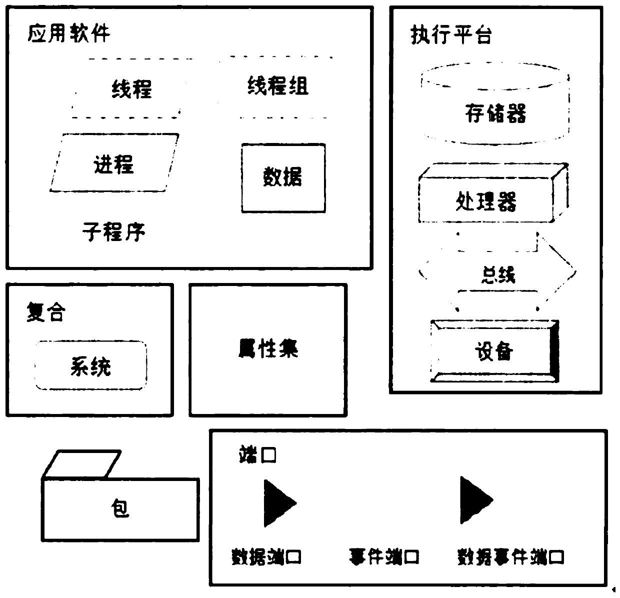 Model verification method based on source codes