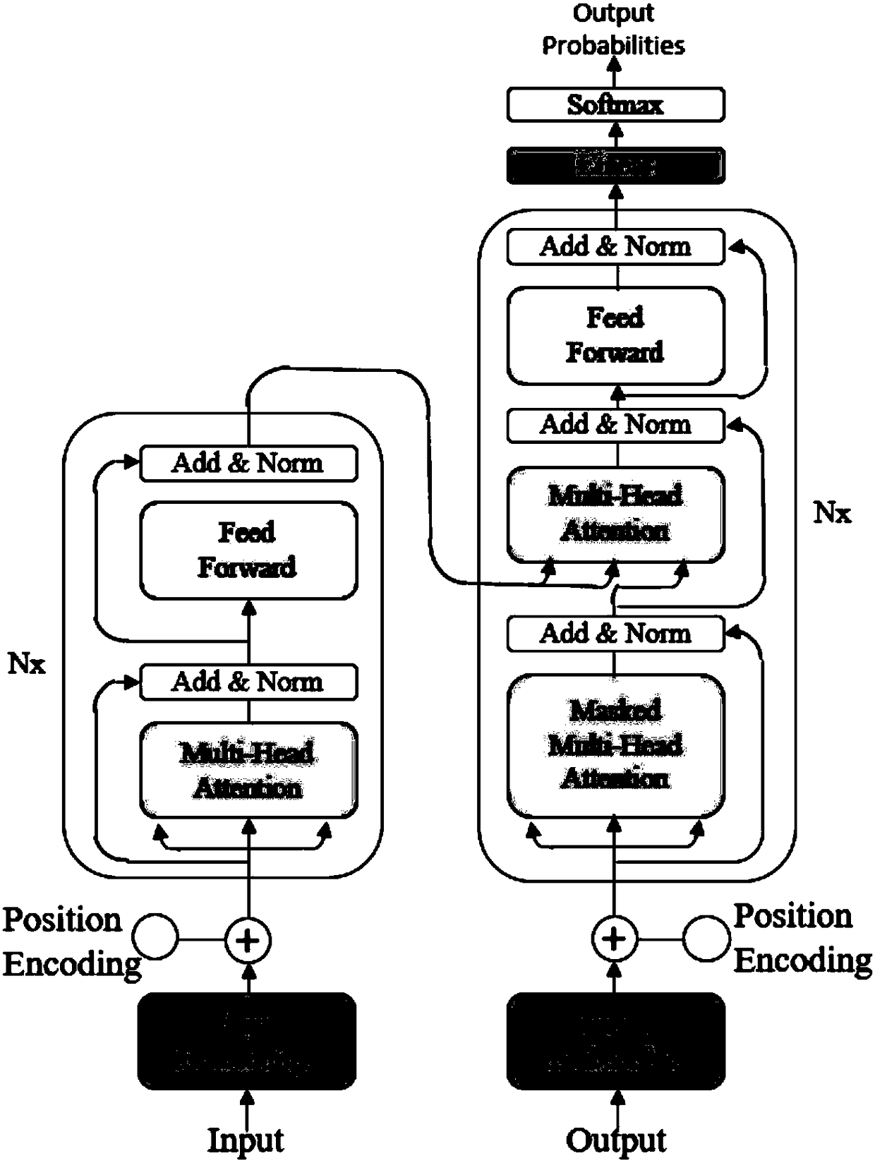 Multi-language-pair neural network machine translation method and system